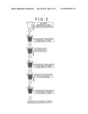 METHOD OF MANUFACTURING POSITIVE ELECTRODE FOR SOLID-STATE BATTERY, METHOD     OF MANUFACTURING SOLID-STATE BATTERY, AND POSITIVE ELECTRODE SLURRY diagram and image