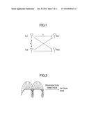 ANTENNA APPARATUS diagram and image