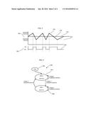 SUPPLY REGULATION CIRCUIT WITH ENERGY EFFICIENT DIGITAL CONTROL diagram and image