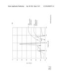 HIGH REJECTION SURFACE ACOUSTIC WAVE DUPLEXER diagram and image