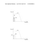 APPARATUS AND METHOD FOR PROCESSING SIGNAL diagram and image