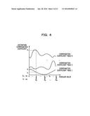 WIRELESS COMMUNICATION SYSTEM, DISTORTION COMPENSATION DEVICE, AND     DISTORTION COMPENSATION METHOD diagram and image