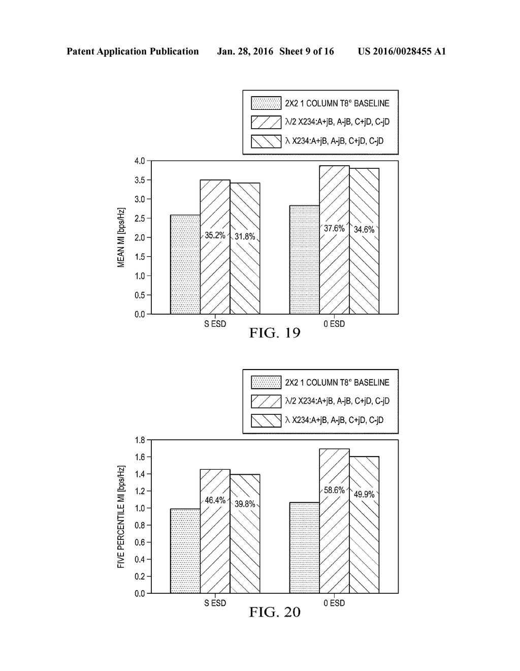 Apparatus and Methods for Cross-Polarized Tilt Antennas - diagram, schematic, and image 10