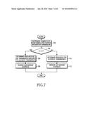 APPARATUS AND METHOD FOR TRANSMITTING/RECEIVING THE HYBRID-ARQ ACK/NACK     SIGNAL IN MOBILE COMMUNICATION SYSTEM diagram and image