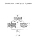 APPARATUS AND METHOD FOR TRANSMITTING/RECEIVING THE HYBRID-ARQ ACK/NACK     SIGNAL IN MOBILE COMMUNICATION SYSTEM diagram and image