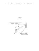 TERMINAL, BASE STATION, COMMUNICATION SYSTEM, AND COMMUNICATION METHOD diagram and image