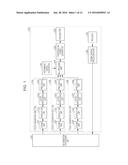 BASE STATION, TERMINAL, COMMUNICATION SYSTEM, COMMUNICATION METHOD, AND     INTEGRATED CIRCUIT diagram and image