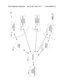 MANAGING CROSS-PREMISES RESOURCES THROUGH INTEGRATED VIEW diagram and image