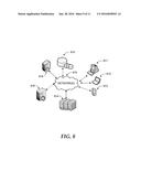 MANAGING CROSS-PREMISES RESOURCES THROUGH INTEGRATED VIEW diagram and image