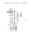 SYSTEM AND METHOD FOR KEY MANAGEMENT FOR ISSUER SECURITY DOMAIN USING     GLOBAL PLATFORM SPECIFICATIONS diagram and image