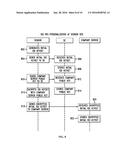 SYSTEM AND METHOD FOR KEY MANAGEMENT FOR ISSUER SECURITY DOMAIN USING     GLOBAL PLATFORM SPECIFICATIONS diagram and image