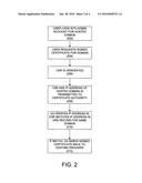 METHOD FOR DOMAIN CONTROL VALIDATION diagram and image