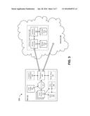 OFF-SITE USER ACCESS CONTROL diagram and image