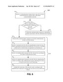 OFF-SITE USER ACCESS CONTROL diagram and image