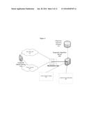 CLOUD-BASED COMMUNICATION ACCOUNT SECURITY diagram and image