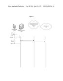 CLOUD-BASED COMMUNICATION ACCOUNT SECURITY diagram and image