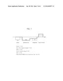 CMOS IMAGE SENSORS WITH PHOTOGATE STRUCTURES AND SENSING TRANSISTORS,     OPERATION METHODS THEREOF, AND IMAGE PROCESSING SYSTEMS INCLUDING THE     SAME diagram and image