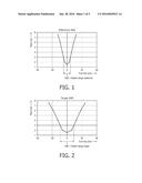 RE-TARGETING A THREE-DIMENSIONAL IMAGE SIGNAL diagram and image