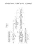 VIDEO ENCODING DEVICE, VIDEO DECODING DEVICE, VIDEO ENCODING METHOD, VIDEO     DECODING METHOD, AND PROGRAM diagram and image