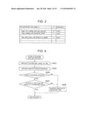 VIDEO ENCODING DEVICE, VIDEO DECODING DEVICE, VIDEO ENCODING METHOD, VIDEO     DECODING METHOD, AND PROGRAM diagram and image