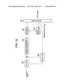 VIDEO ENCODING DEVICE, VIDEO DECODING DEVICE, VIDEO ENCODING METHOD, VIDEO     DECODING METHOD, AND PROGRAM diagram and image