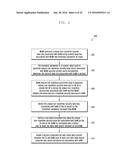 METHOD AND SYSTEM TO ENABLE SECURE COMMUNICATION FOR INTER-ENB     TRANSMISSION diagram and image