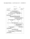 METHOD AND SYSTEM TO ENABLE SECURE COMMUNICATION FOR INTER-ENB     TRANSMISSION diagram and image