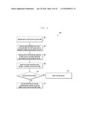 METHOD AND SYSTEM TO ENABLE SECURE COMMUNICATION FOR INTER-ENB     TRANSMISSION diagram and image