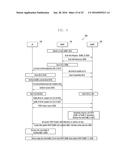 METHOD AND SYSTEM TO ENABLE SECURE COMMUNICATION FOR INTER-ENB     TRANSMISSION diagram and image