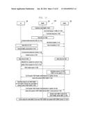 METHOD AND SYSTEM TO ENABLE SECURE COMMUNICATION FOR INTER-ENB     TRANSMISSION diagram and image