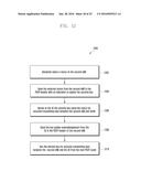 METHOD AND SYSTEM TO ENABLE SECURE COMMUNICATION FOR INTER-ENB     TRANSMISSION diagram and image