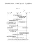 METHOD AND SYSTEM TO ENABLE SECURE COMMUNICATION FOR INTER-ENB     TRANSMISSION diagram and image