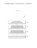 METHOD AND SYSTEM TO ENABLE SECURE COMMUNICATION FOR INTER-ENB     TRANSMISSION diagram and image