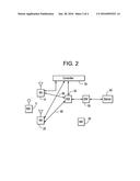 METHOD OF COORDINATING A PATH SWITCH AND NETWORK ELEMENTS ASSOCIATED     THEREWITH diagram and image