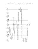 METHOD AND SYSTEM FOR MANAGING SECURITY IN MOBILE COMMUNICATION SYSTEM diagram and image