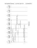 METHOD AND SYSTEM FOR MANAGING SECURITY IN MOBILE COMMUNICATION SYSTEM diagram and image