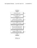 METHOD AND SYSTEM FOR MANAGING SECURITY IN MOBILE COMMUNICATION SYSTEM diagram and image