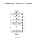 METHOD AND SYSTEM FOR MANAGING SECURITY IN MOBILE COMMUNICATION SYSTEM diagram and image