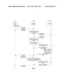 GROUP PROCEDURES FOR MACHINE TYPE COMUNICATION DEVICES diagram and image