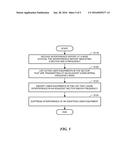 INTER-RADIO ACCESS TECHNOLOGY INTERFERENCE COORDINATION FOR MULTI-STANDARD     RADIO ACCESS NETWORKS diagram and image