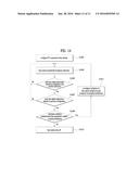 METHOD FOR SUPPORTING SELF-ORGANIZATION NETWORK BASED ON DELAUNAY     TRIANGULATION AND APPARATUS FOR SAME diagram and image