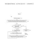 Radio Access Point Location Verification using GPS Location and Radio     Environment Data diagram and image