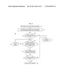 Radio Access Point Location Verification using GPS Location and Radio     Environment Data diagram and image