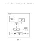 Concurrent Data Communication and Voice Call Monitoring Using Dual SIM diagram and image