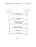 SMALL DATA COMMUNICATIONS diagram and image