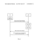 SMALL DATA COMMUNICATIONS diagram and image