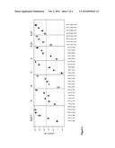 Methods, Compounds and Compositions for Repelling Insects and/or Arachnids diagram and image