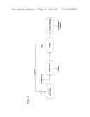 PALATANT COMPOSITIONS FROM FATS, OILS OR FATTY ACIDS diagram and image