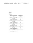 PALATANT COMPOSITIONS FROM FATS, OILS OR FATTY ACIDS diagram and image