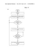 USER AWARE DIGITAL VISION CORRECTION diagram and image